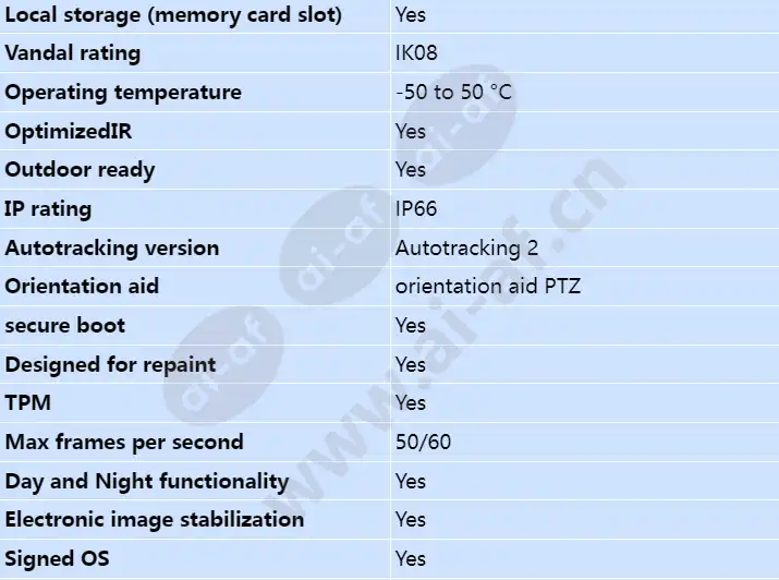 axis-q6135-le_s_en-01.webp