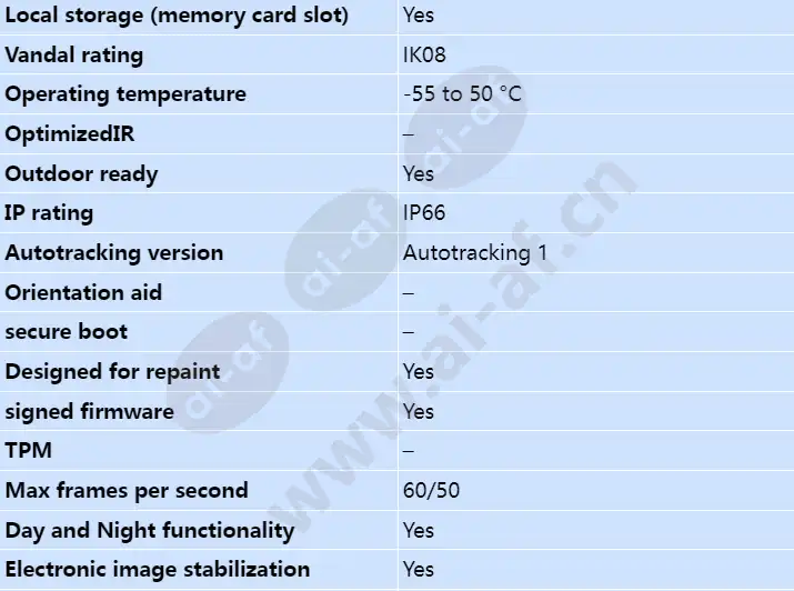 axis-q6154-e_s_en-01.webp