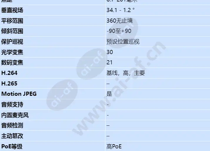 axis-q6215-le_s_cn-02.webp