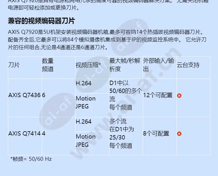 axis-q7920-video-encoder-chassis_f_cn-02.webp