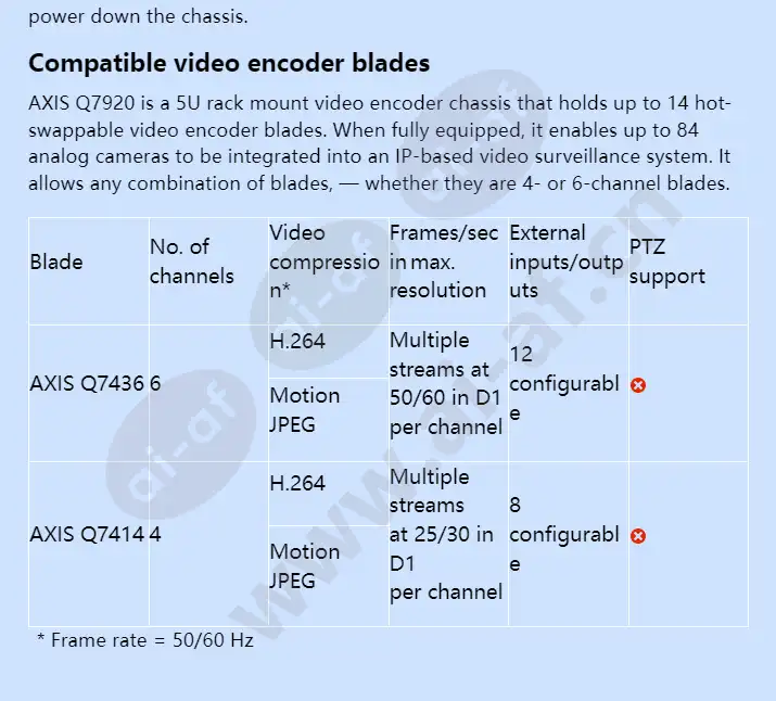 axis-q7920-video-encoder-chassis_f_en-02.webp