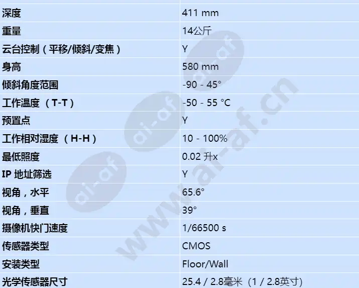 axis-q8685-e-24v-ac_dc_s_cn-01.webp