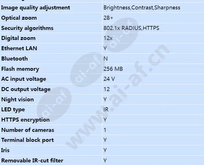 axis-q8685-e-24v-ac_dc_s_en-03.webp