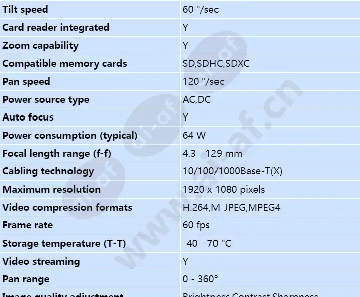 axis-q8685-le-24v-ac_dc_s_en-02.webp