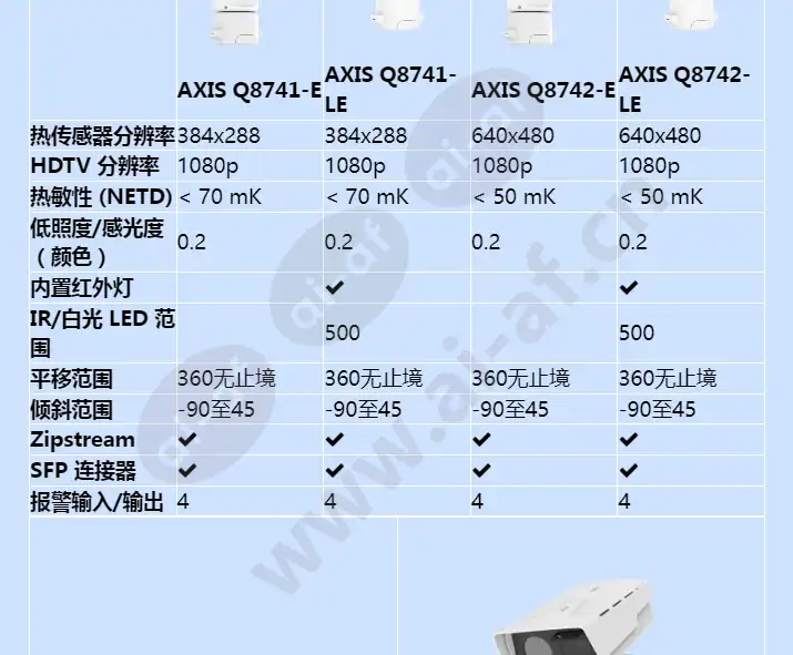 axis-q87-series_f_cn-03.webp