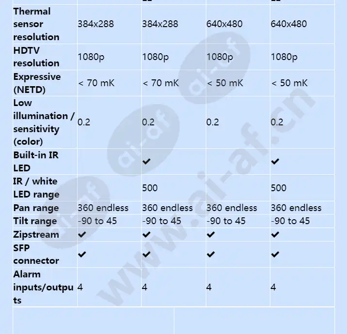 axis-q87-series_f_en-03.webp