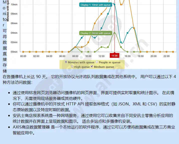 axis-queue-monitor_f_cn-03.webp