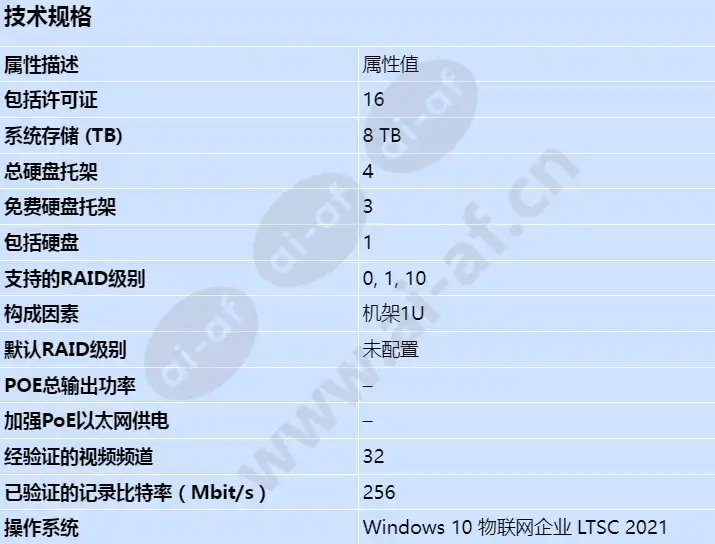 axis-s1216-rack_s_cn.webp