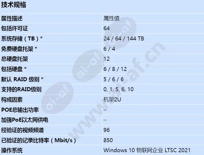 axis-s1264-rack_s_cn.webp