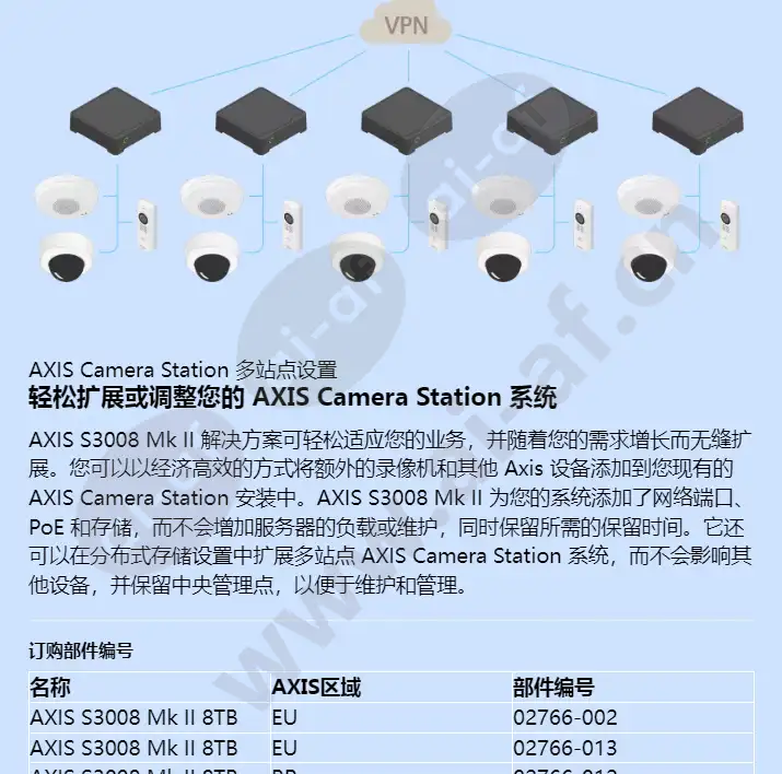 axis-s3008-mk-ii_f_cn-04.webp