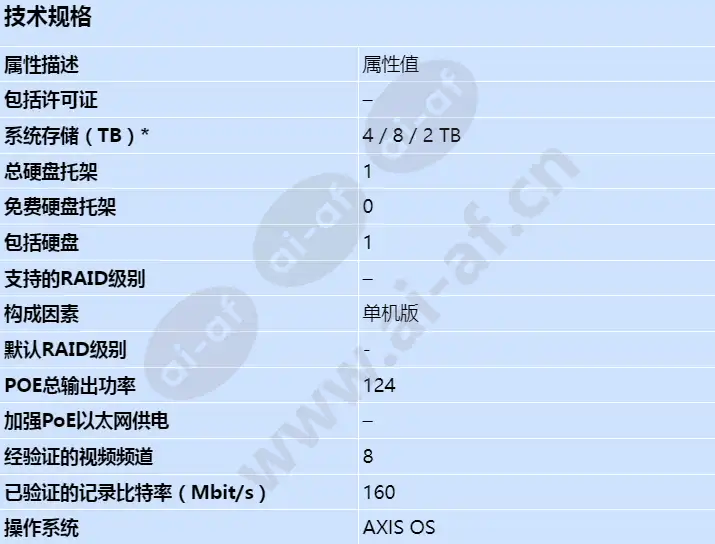 axis-s3008-mk-ii_s_cn.webp