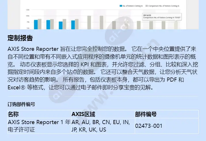 axis-store-reporter_f_cn-02.webp