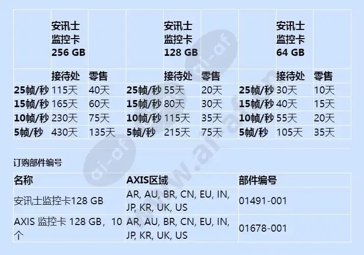 axis-surveillance-card-128-gb_f_cn-02.webp