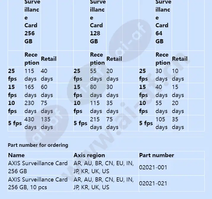 axis-surveillance-card-256-gb_f_en-02.webp