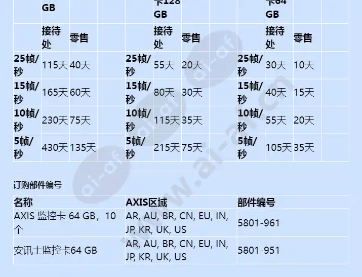 axis-surveillance-card-64-gb_f_cn-02.webp