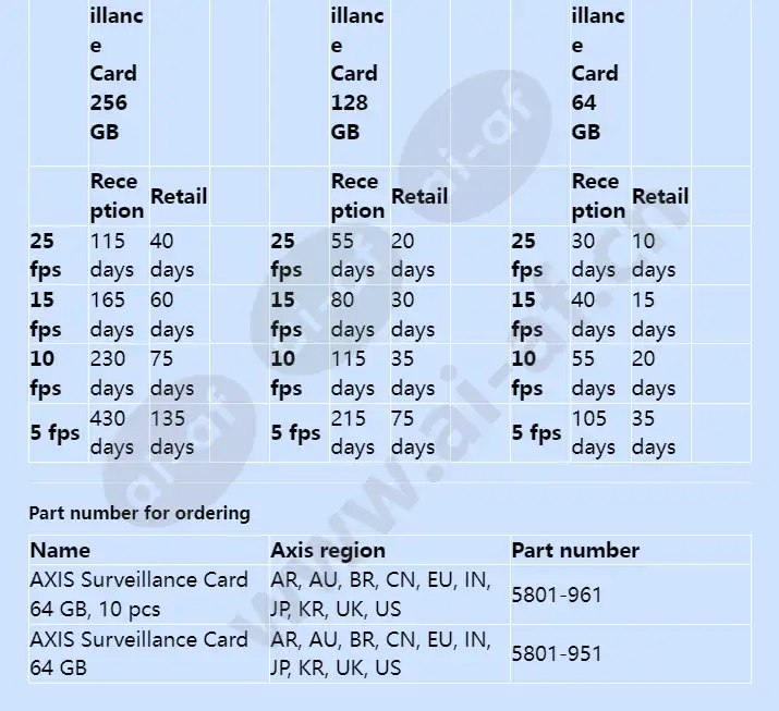 axis-surveillance-card-64-gb_f_en-02.webp