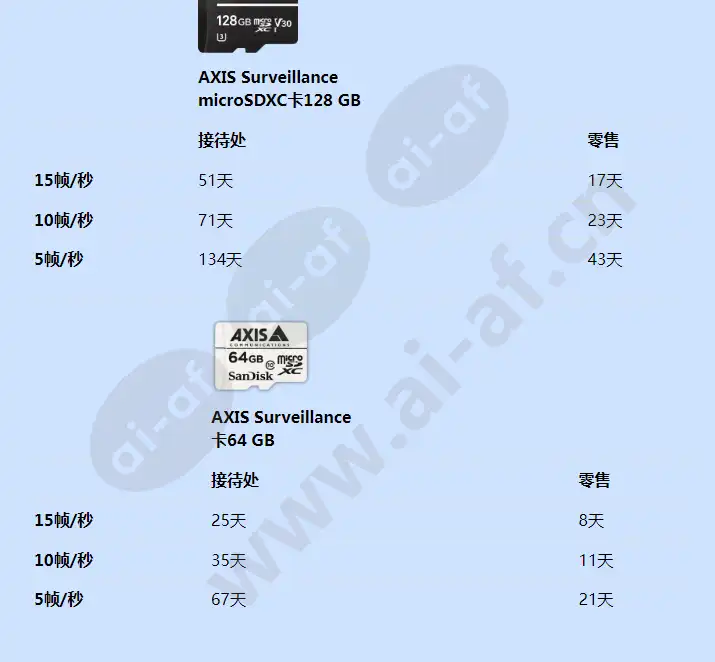 axis-surveillance-microsdxc-card-128-gb_f_cn-02.webp