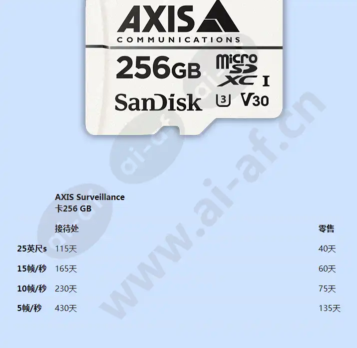 axis-survelliance-card-128-gb_f_cn-02.webp