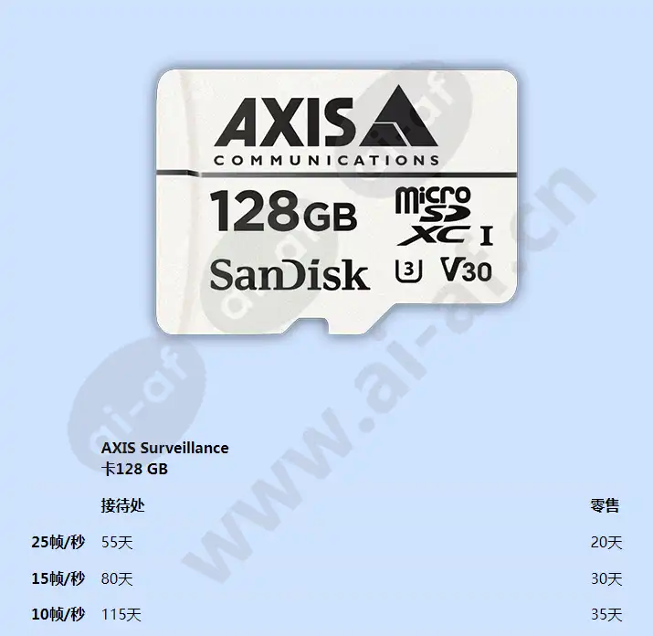 axis-survelliance-card-128-gb_f_cn-03.webp