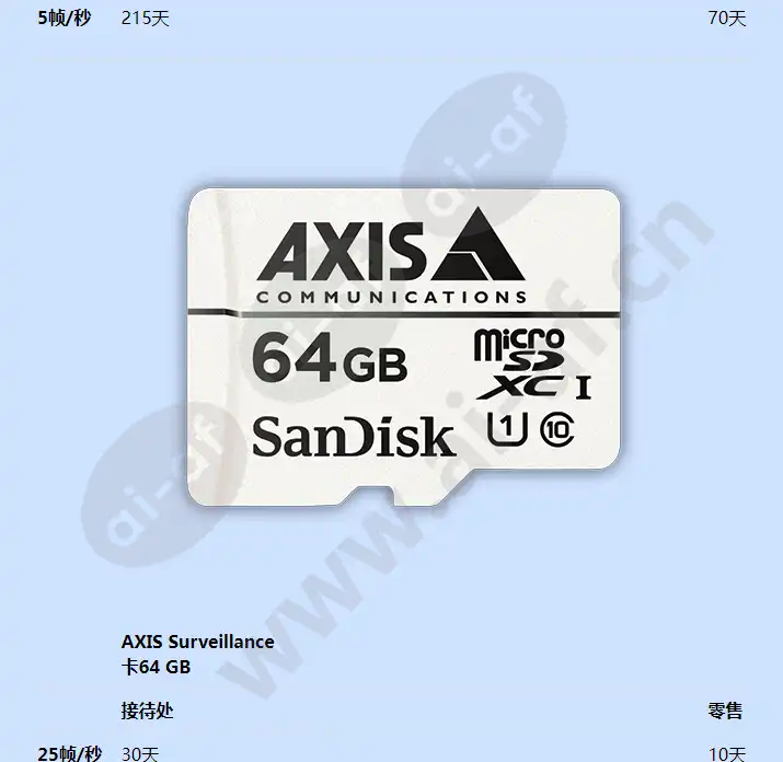 axis-survelliance-card-128-gb_f_cn-04.webp