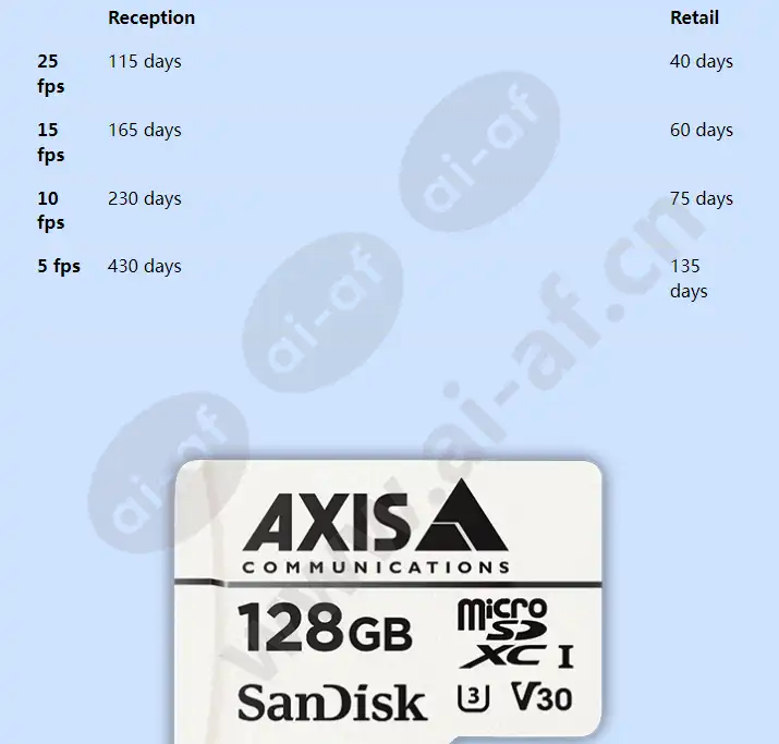 axis-survelliance-card-128-gb_f_en-03.webp