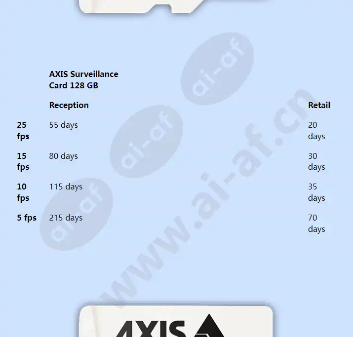 axis-survelliance-card-128-gb_f_en-04.webp