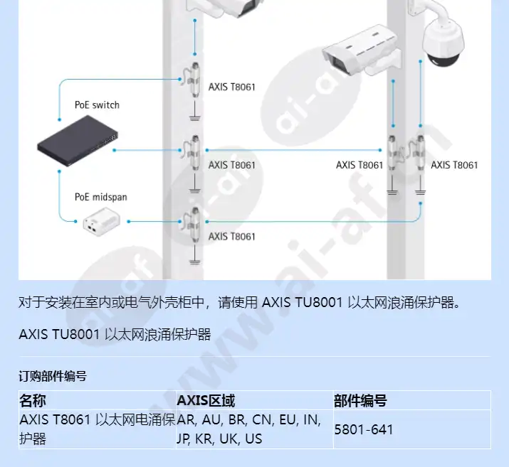 axis-t8061-ethernet-surge-protector_f_cn-01.webp