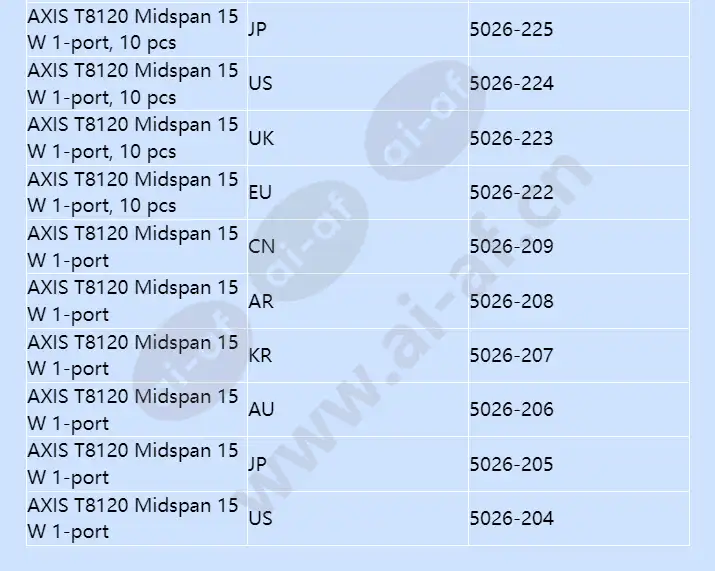 axis-t8120-midspan-15-w-1-port_f_en-02.webp