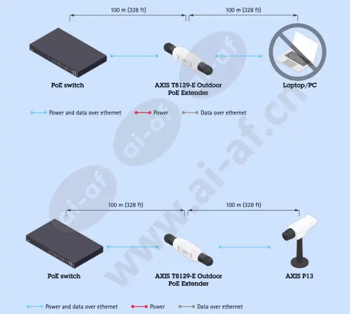 axis-t8129-e-outdoor-poe-extender_f_cn-02.webp