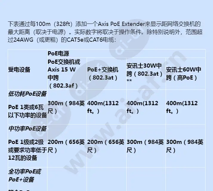 axis-t8129-e-outdoor-poe-extender_f_cn-03.webp