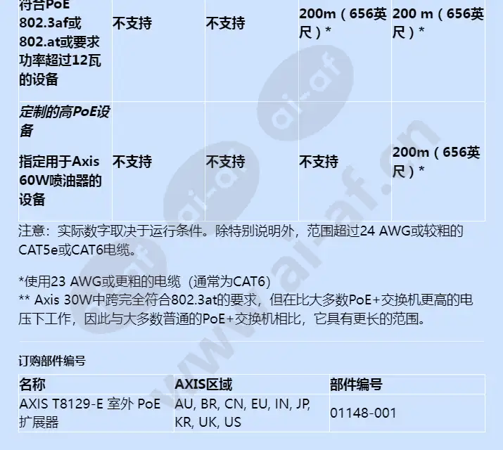 axis-t8129-e-outdoor-poe-extender_f_cn-04.webp