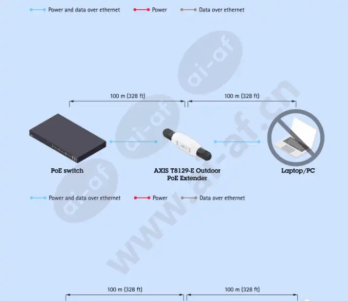 axis-t8129-e-outdoor-poe-extender_f_en-02.webp