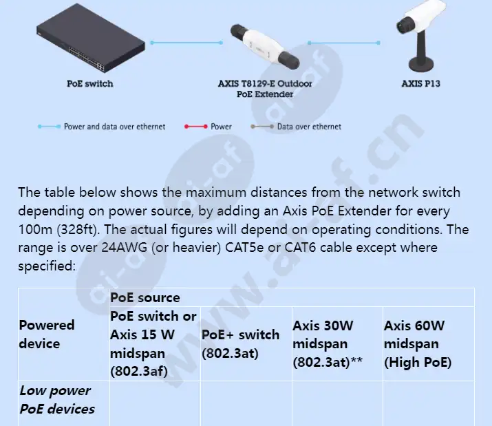 axis-t8129-e-outdoor-poe-extender_f_en-03.webp