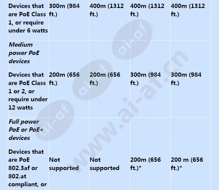 axis-t8129-e-outdoor-poe-extender_f_en-04.webp