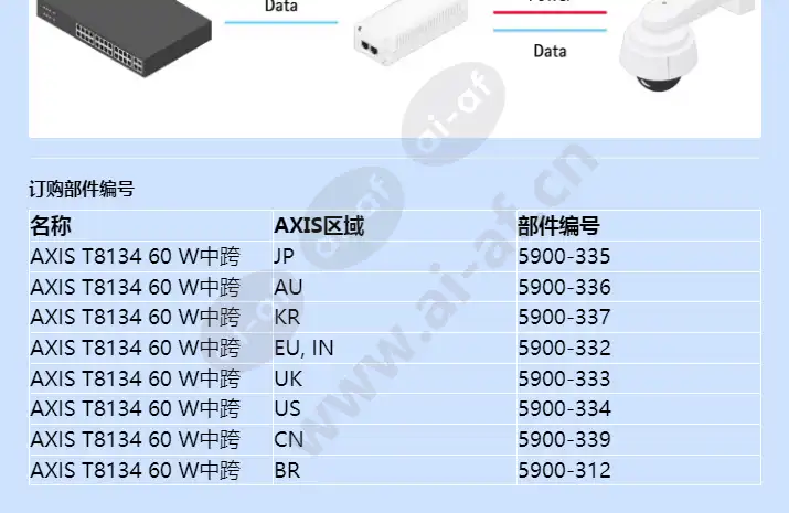 axis-t8134-60-w-midspan_f_cn-01.webp