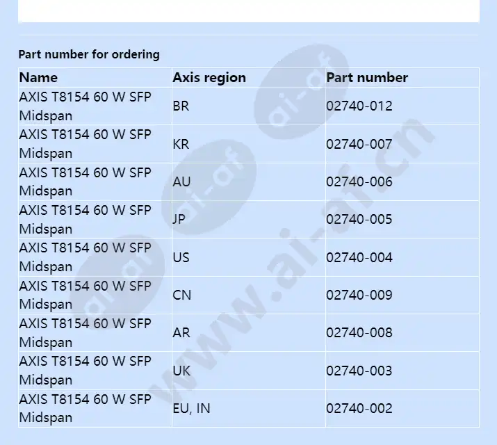 axis-t8154-60-w-sfp-midspan_f_en-01.webp