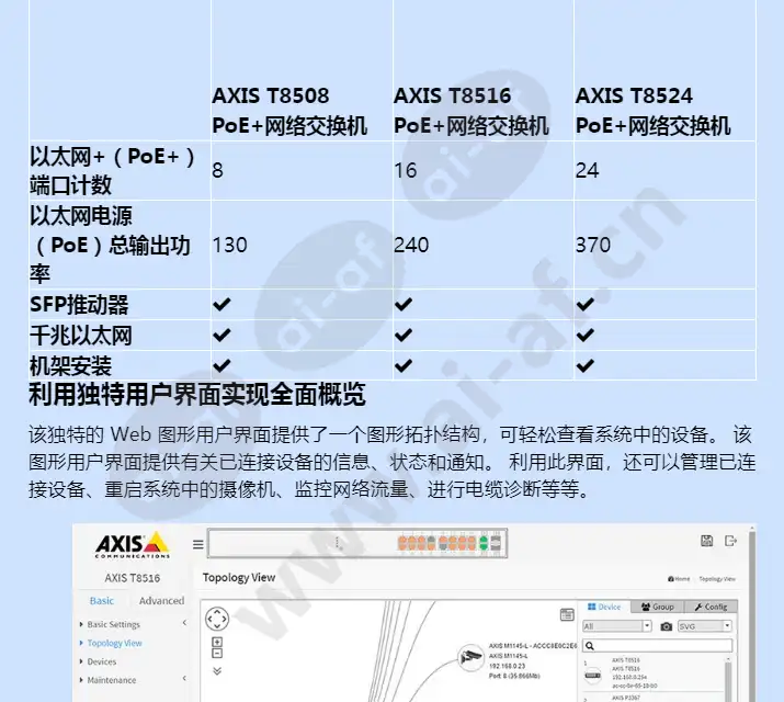 axis-t85-series_f_cn-01.webp