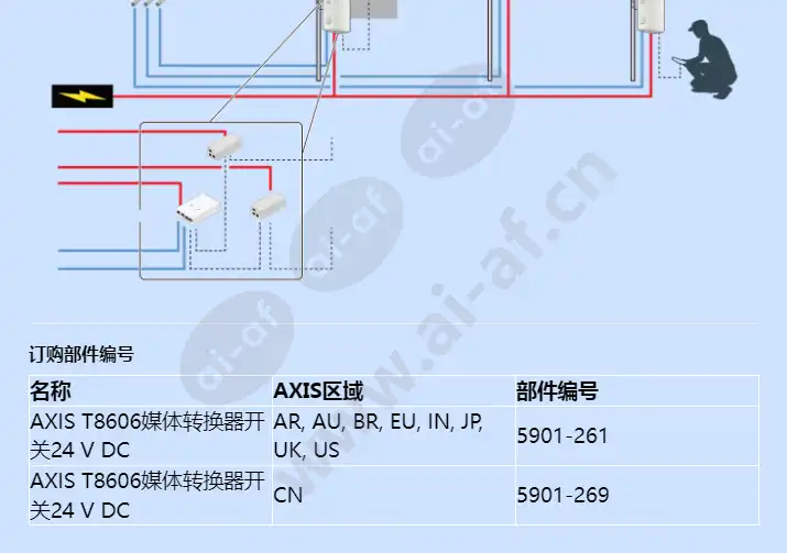 axis-t8606-media-converter-switch-24-v-dc_f_cn-02.webp