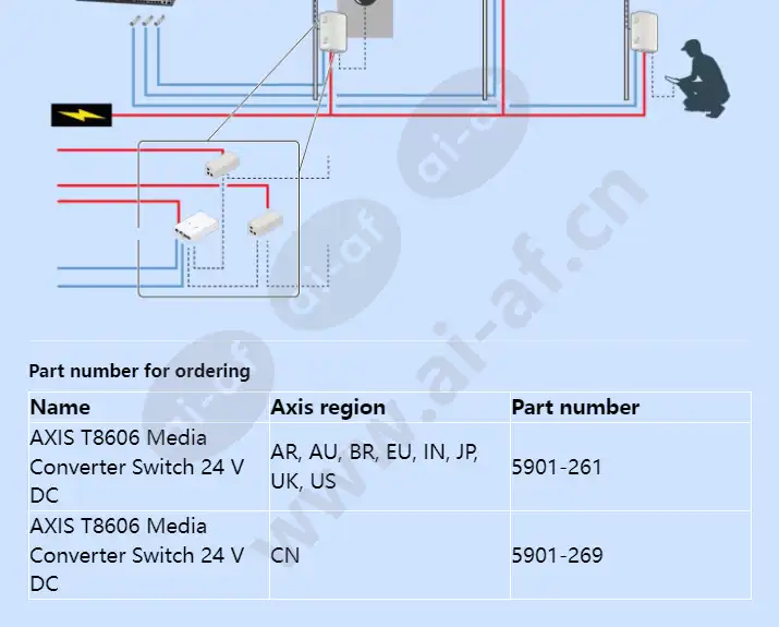 axis-t8606-media-converter-switch-24-v-dc_f_en-02.webp