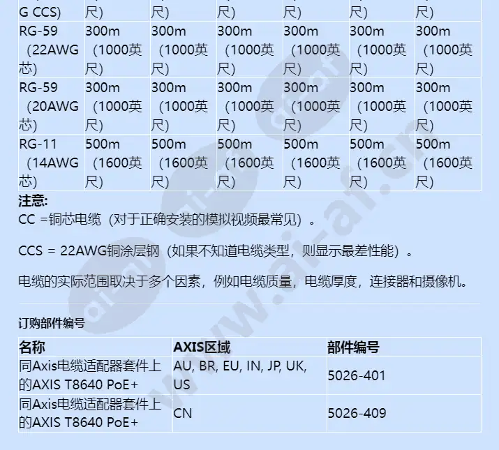 axis-t8640-poe-over-coax-adapter-kit_f_cn-06.webp