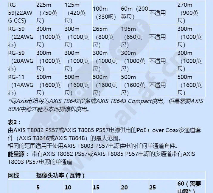 axis-t8645-poe-over-coax-compact-kit_f_cn-04.webp