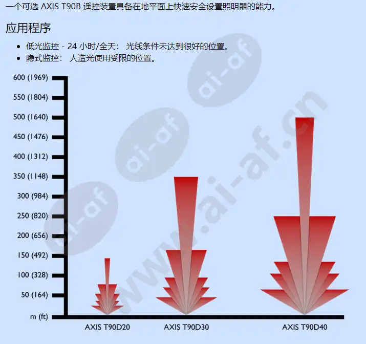 axis-t90d-irled-illuminators_f_cn-01.webp