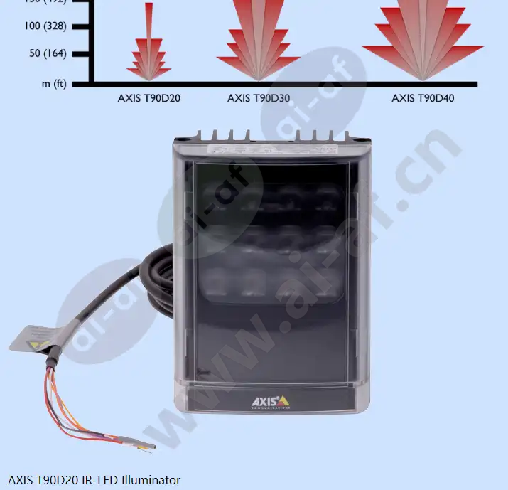 axis-t90d-irled-illuminators_f_en-02.webp