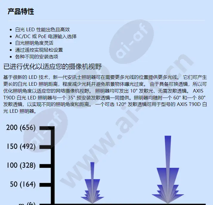 axis-t90d-white-led-illuminators_f_cn-00.webp