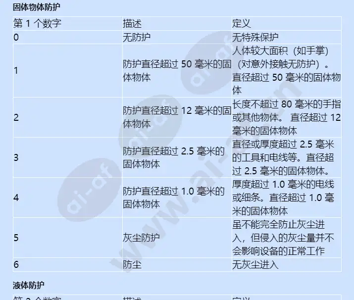 axis-t92e-housing-series_f_cn-03.webp