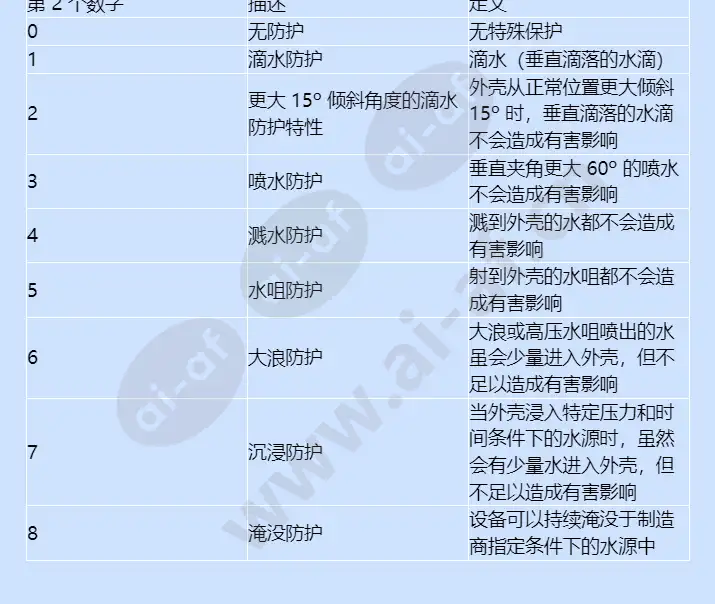 axis-t92e-housing-series_f_cn-04.webp