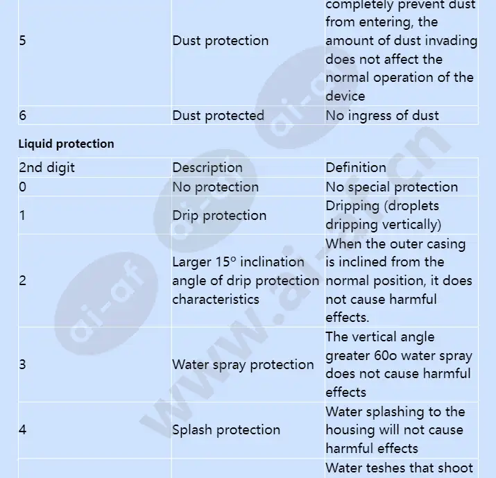 axis-t92e-housing-series_f_en-04.webp