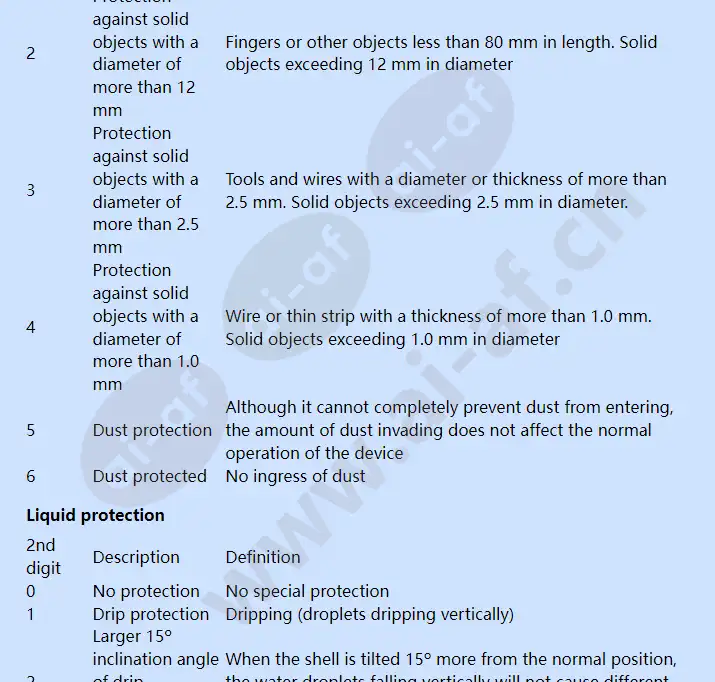 axis-t93e05-protective-housing_f_en-02.webp