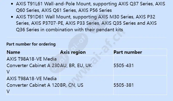 axis-t98a18-ve-media-converter-cabinet-a_f_en-01.webp