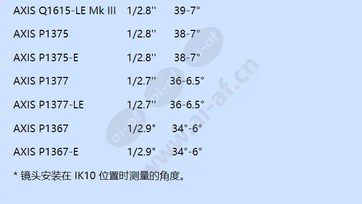 axis-tamron-5mp-lens-p-iris-8-50-mm-f1_6_f_cn-01.webp